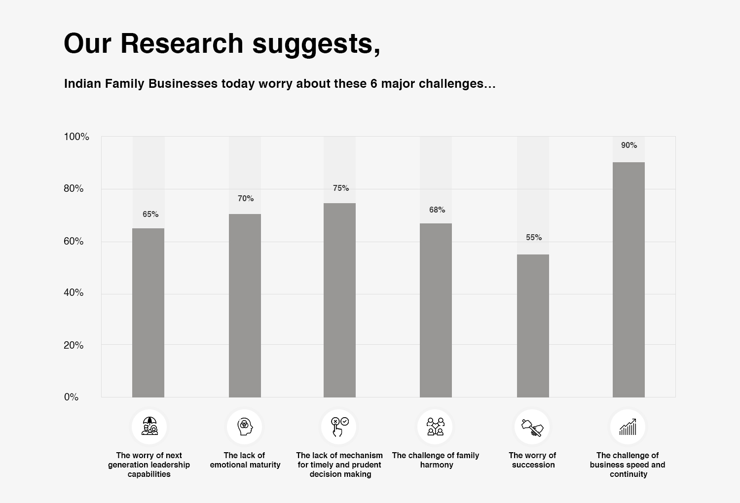 Family Business Happiness – SOCH (Their Promise of Harmony, Unity, Growth & Abundance of Love & Prosperity)
