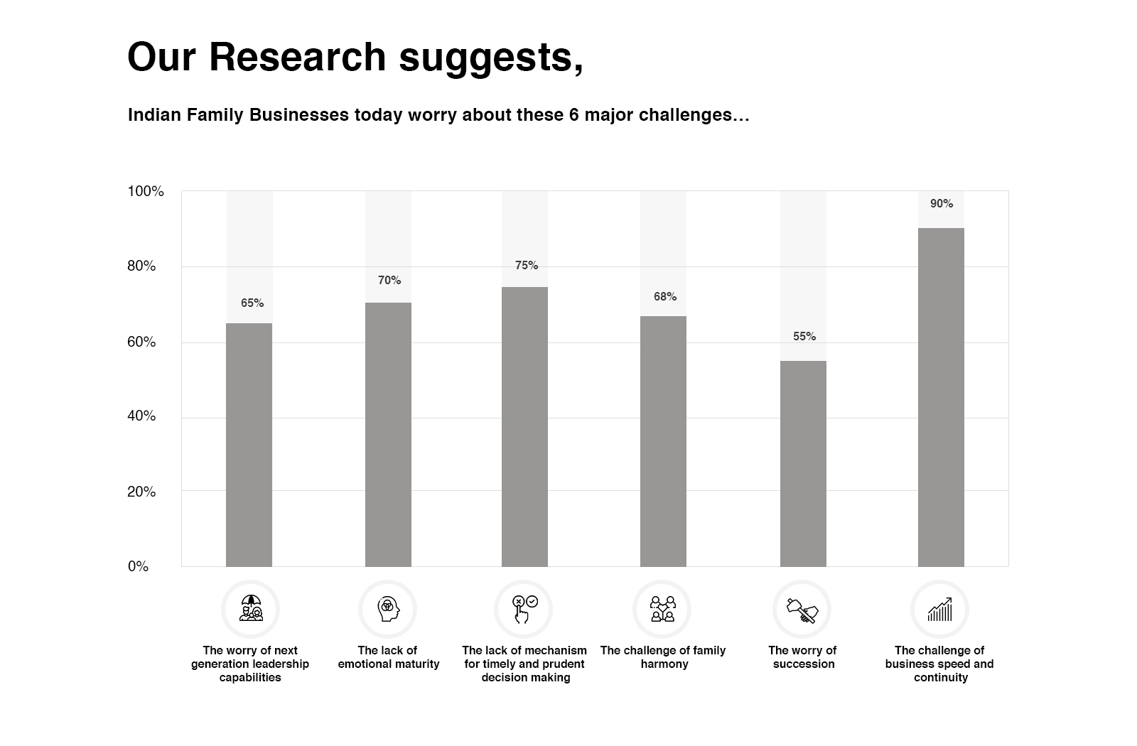 Family Business Happiness – SOCH (Their Promise of Harmony, Unity, Growth & Abundance of Love & Prosperity)
