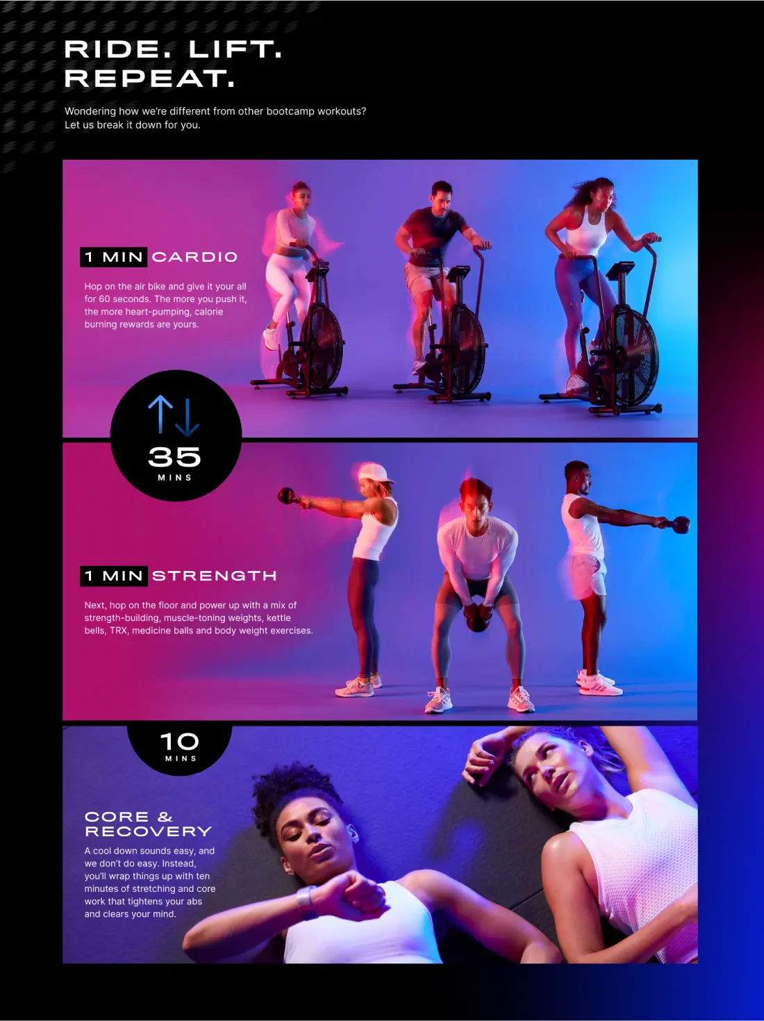 SUMHIIT Fitness Website Case Study: Expert Tips and Insights on High-Intensity Workouts