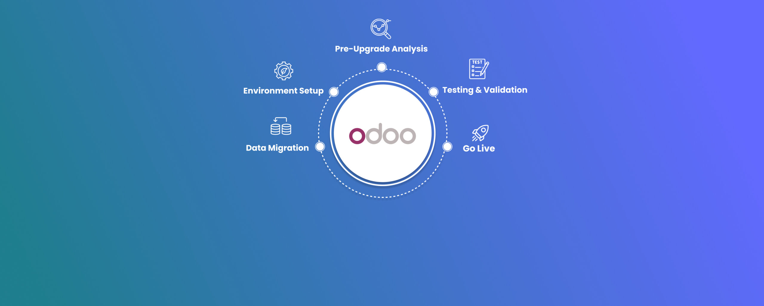 Guide to Upgrade Odoo 17 to 18: Step-by-Step Process