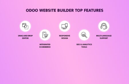 Odoo Website Builder : Top Features