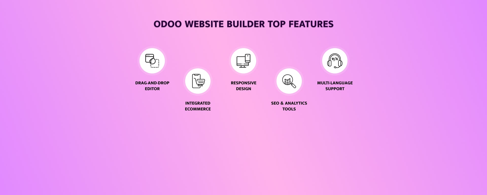 Odoo Website Builder : Top Features