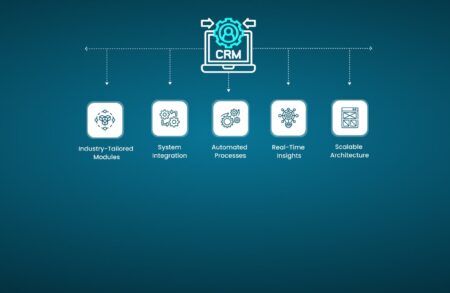 Transforming Operations: Custom Dynamics 365 CRM Integrations for Industry-Specific Workflows