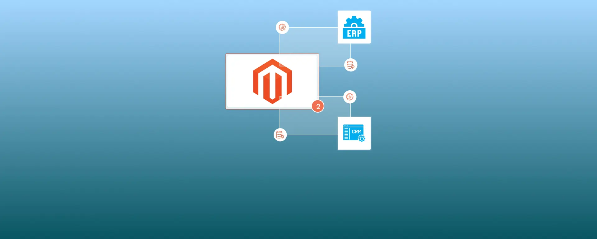 Magento Integration with ERP and CRM Systems: A Complete Guide