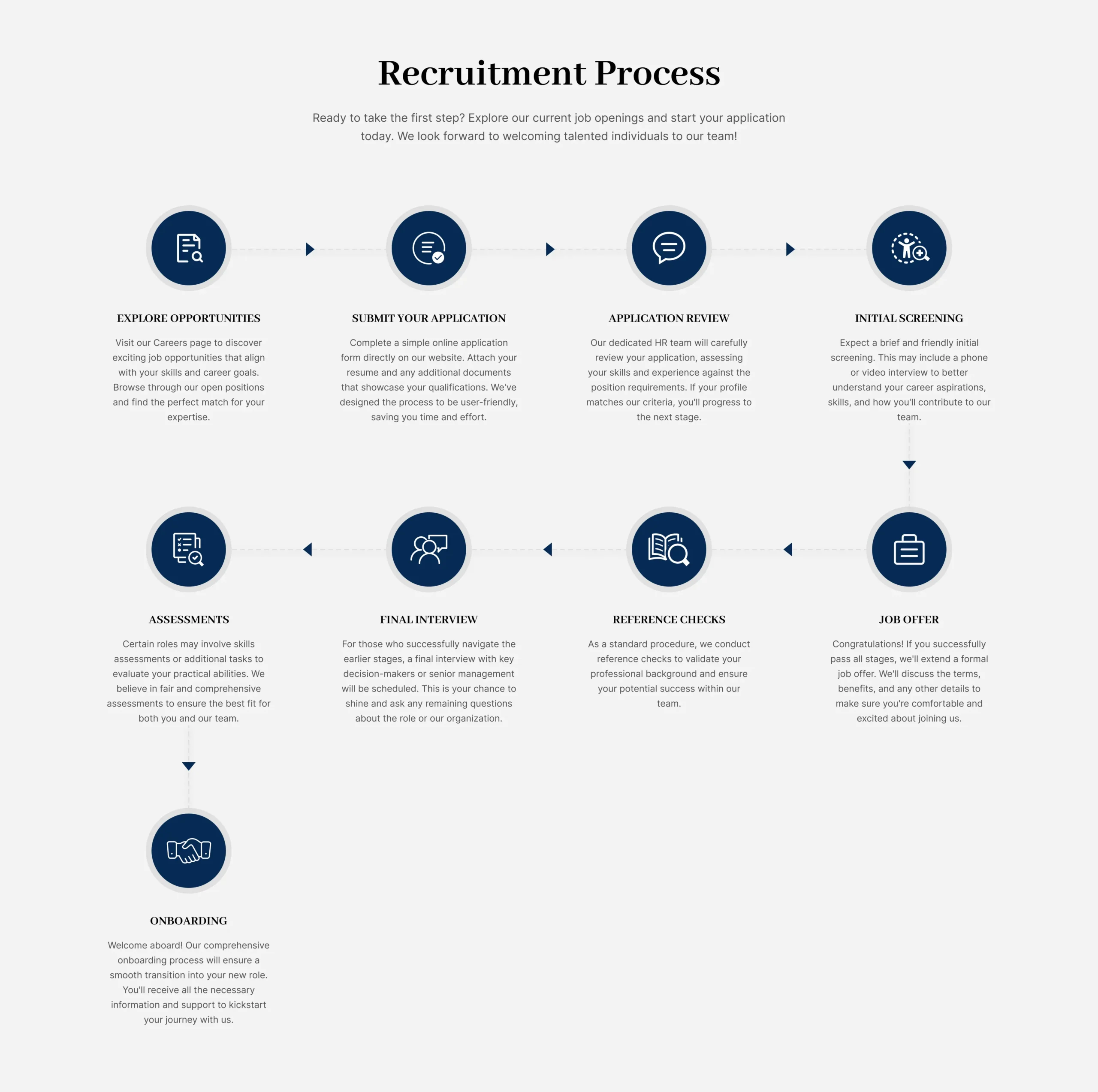 Building a High-Performance Website for Discrete Solutions with Next.js and Node.js