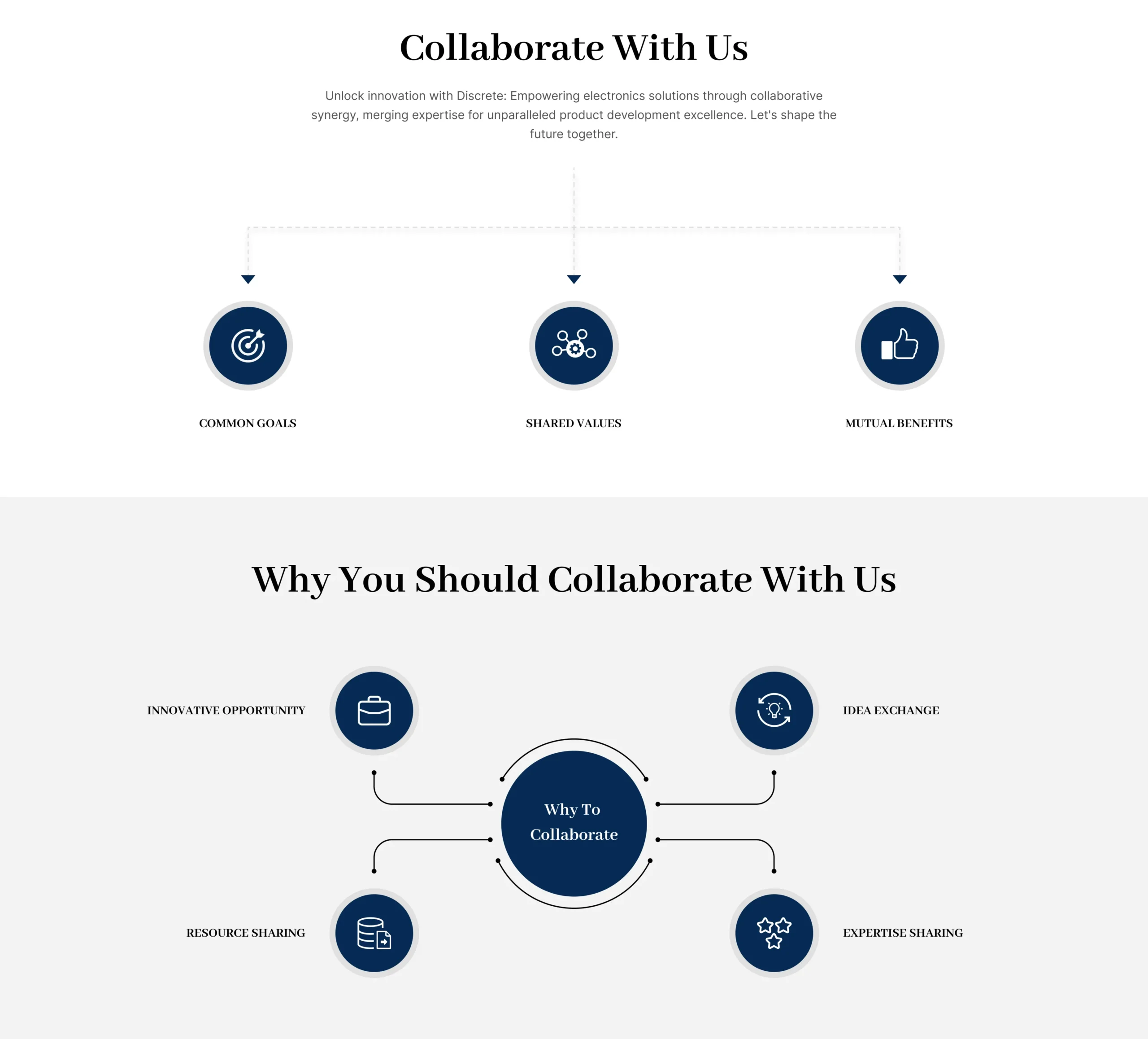 Building a High-Performance Website for Discrete Solutions with Next.js and Node.js