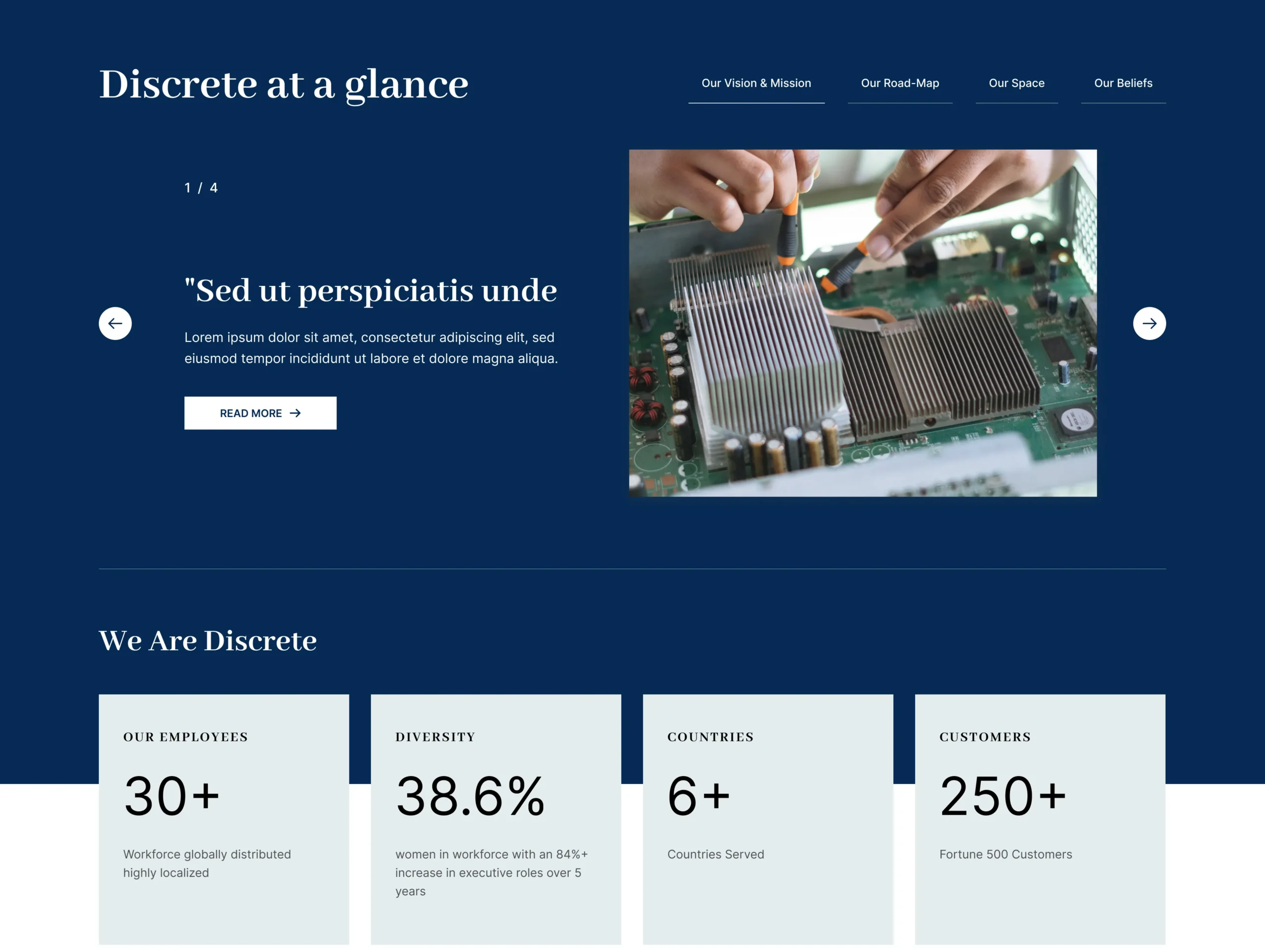 Building a High-Performance Website for Discrete Solutions with Next.js and Node.js