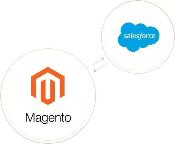 Why Magento Integration?